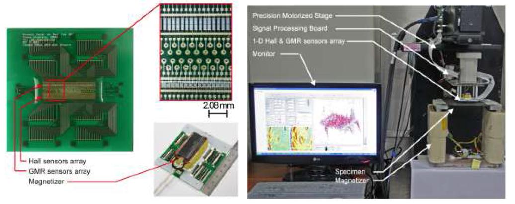 라인 스캔형 2축 자기벡터카메라; (a)센서부, (b)실험장치
