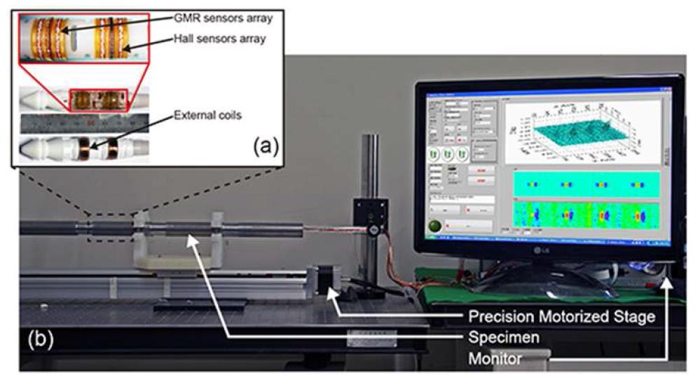 보빈 스캔형 2축 자기벡터카메라; (a)센서부, (b)실험장치