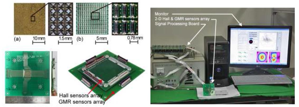 면적형 2축 자기벡터카메라; (a)홀센서배열, (b)GMR센서배열, (c)센서결합, (d)실험장치