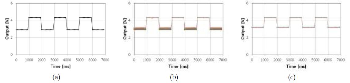 F형 스위칭소자의 내방사선 실험 결과; (a) 조사전, (b) 조사중, (c) 조사후