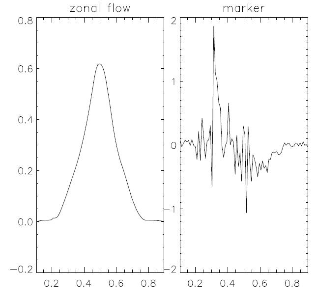 포획 전자 모드의 비선형 GTS 전산모사에서의 난류에 의한 zonal flow, t=465 ms