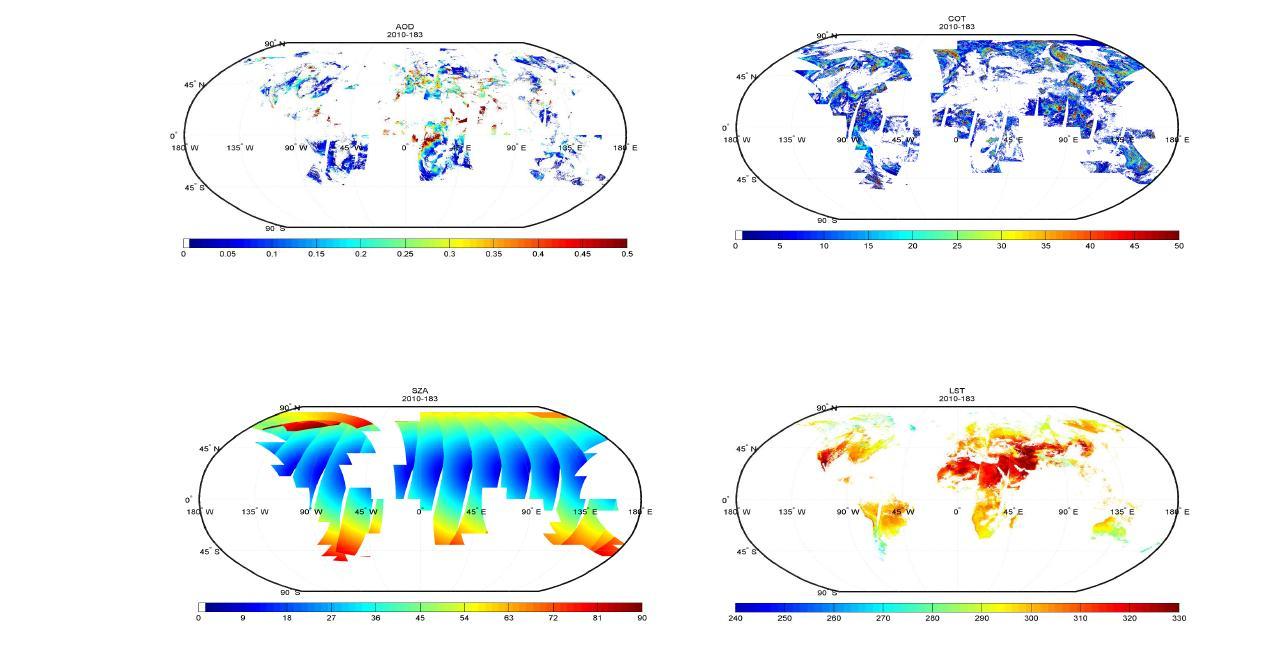 2010년 7월에 재구성된 global daily MODIS product들이다. (a) MOD04 aerosol optical depth (AOD). (b) MOD06 cloud optical thickness (COT). (c) MOD07 solar zenith angle (SZA). (d) MOD11 land surface temperature (LST).