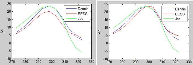 BESS 알고리즘을 Dennis 알고리즘과 Joe 알고리즘과의 비교수정 전(왼쪽), 수정 후(향상 후)(오른쪽)