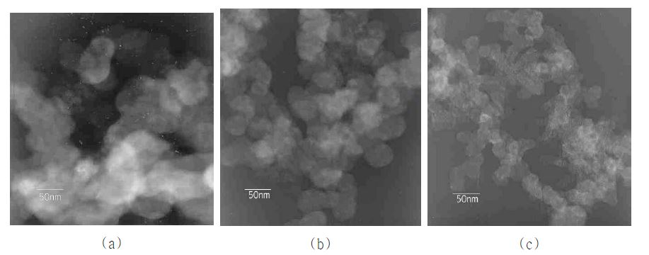 Figure 19.TEM photographs of the pretreated Vulcan XC72 (A) H2 for 10hr at 1500℃ (B) CO2 for 3hr at 880℃ (C) CO2 for 3hr at 980℃.