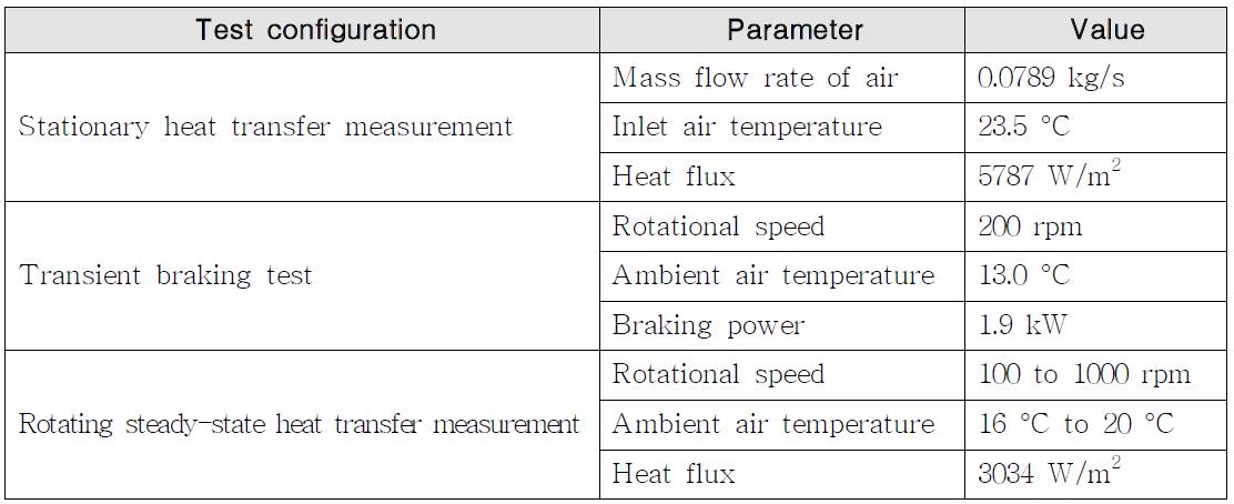 Operating conditions of heat transfer measurements
