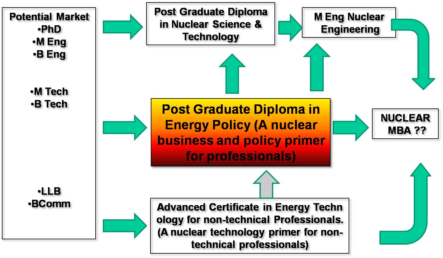남아공 NWU 대학원 “원자력에너지 정책” 석사과정 개념