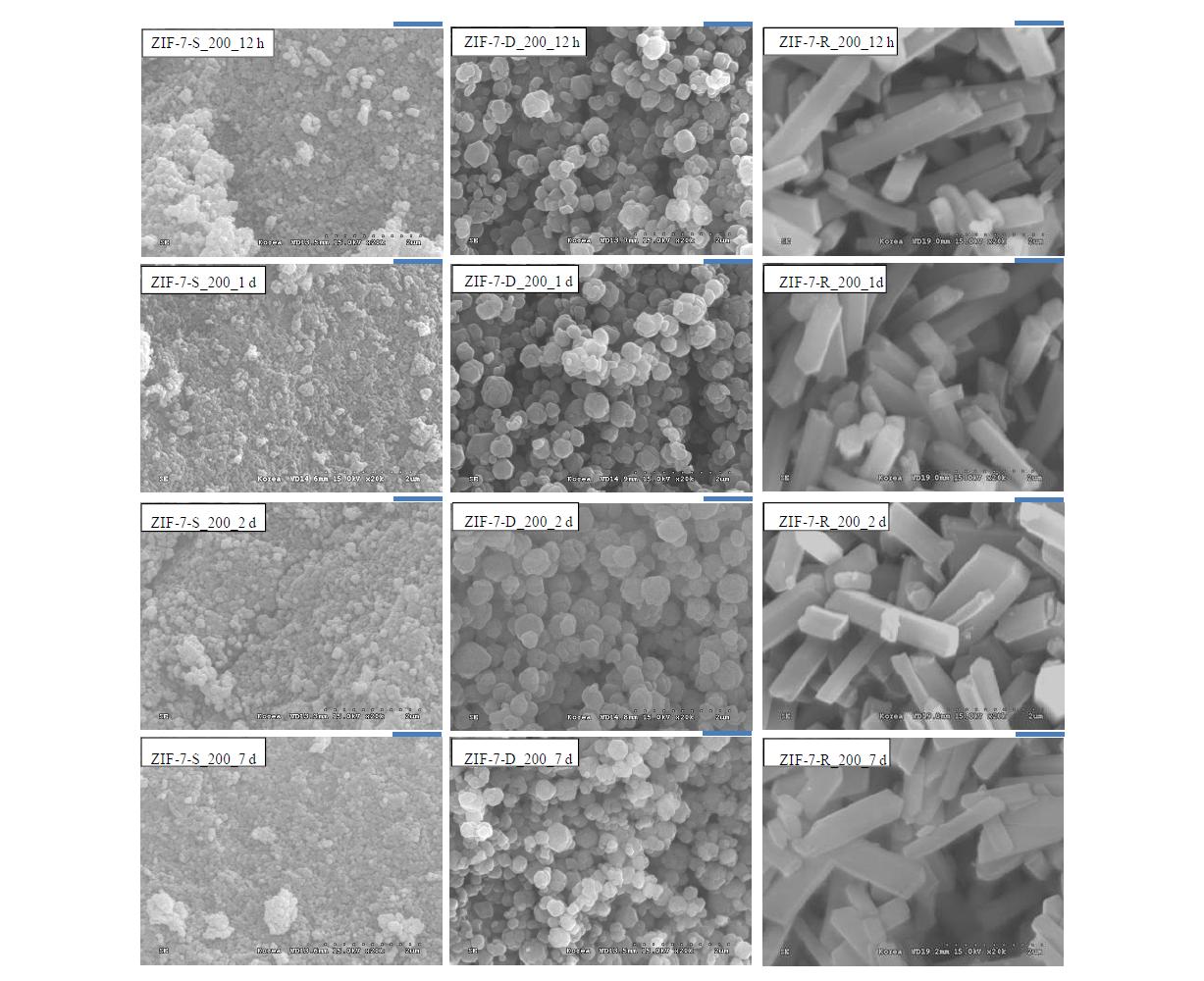 공기 중 200 °C에서 다른 시간 동안 열처리를 거친 SEM이미지(ZIF-7-x_200_z; x = S, D, R and z = 12 h, 1 d, 2 d, 7 d). 각 종류별 ZIF-7-S, -D, -R는 그림 속 좌, 중, 우이다. 그리고 스케일 바는 1 μm이다.