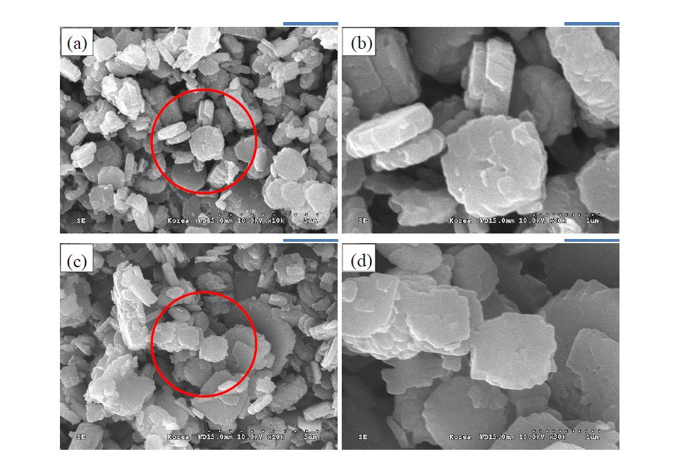 (a)-(b)는 30 °C 메탄올에서 합성한 낮은 배율과 높은 배율의 결정 (c)-(d)는 30 °C 에탄올에서 합성한 낮은 배율과 높은 배율의 결정. (a)와 (c)에서 붉은색으로 표시한 부분은 (b)와 (d)의 높은 배율의 이미지이다.