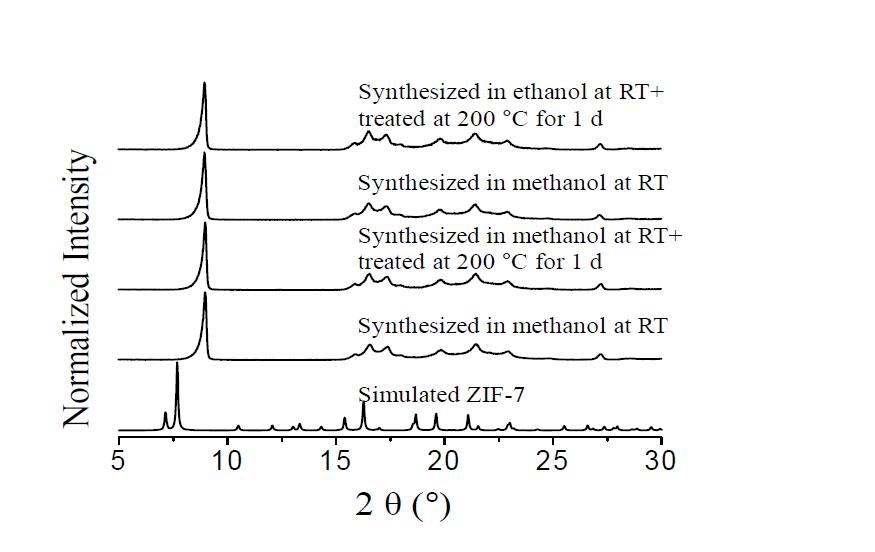 30 °C 메탄올(M_30) 과 에탄올(E_30) 에서 만든 결정의 XRD 패턴과 200 °C 1일 동안 열처리를 거친 M_30과 E_30의 XRD 패턴.