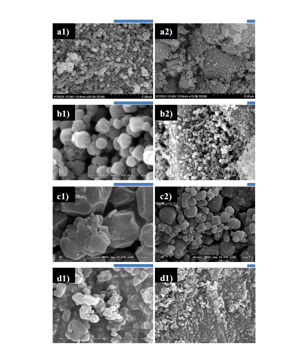 a) 메탄올에서 합성한 ZIF-8 입자, b) 물에서 합성한 ZIF-8 입자, c) DMF에서 합성한 ZIF-8 입자, d) 2-methylimidazole을 c)의 8배 첨가한 ZIF-8-D 입자.