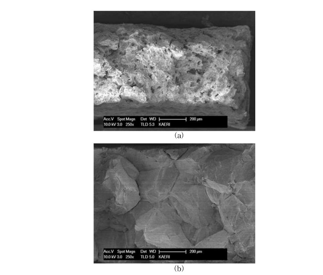 Fracture surface obtained after tension test at 950 C for (a) Alloy 617 and (b) lab. made alloy.