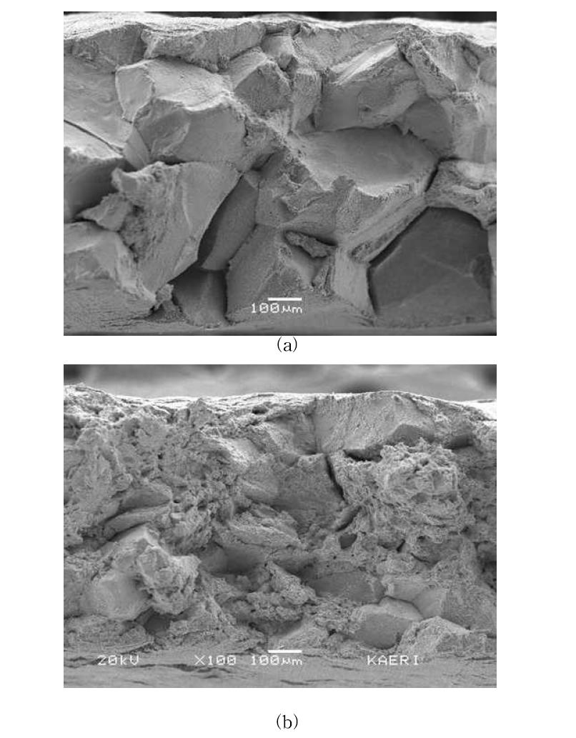 Fracture surfaces obtained after tension test at 950 C for lab. made alloy (a) solution annealed + intermediate heat treated and (b) solution annealed + cold worked + intermediate heat treated.