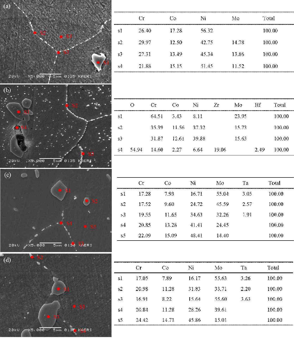 EDS results of Ni-base Alloys after heat treatment for 1 hr at 1110oC. (a) 10th Alloy, (b) 11th Alloy, (c) 12th Alloy, and (d) 13th Alloy.