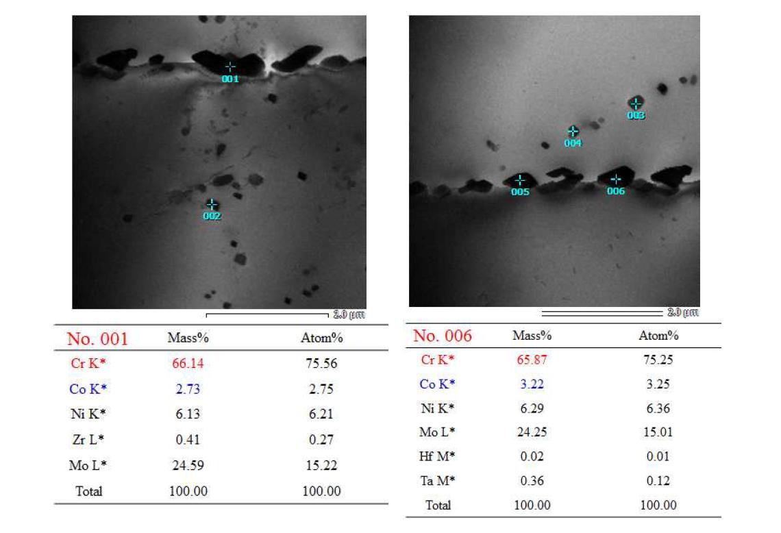 TEM-EDS result of 11th Alloy after heat treatment for 1 hr at 1110oC.