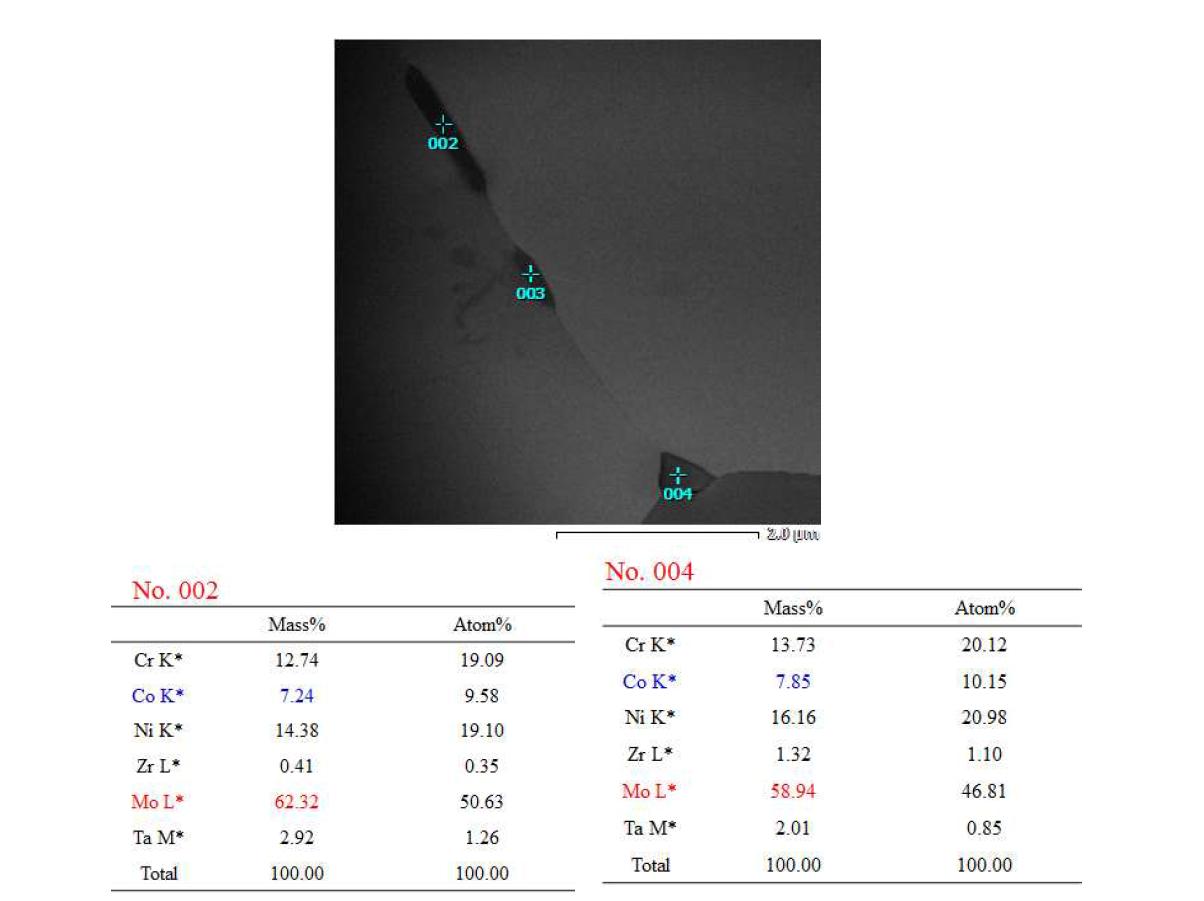 TEM-EDS result of 12th Alloy after heat treatment for 1 hr at 1110oC.