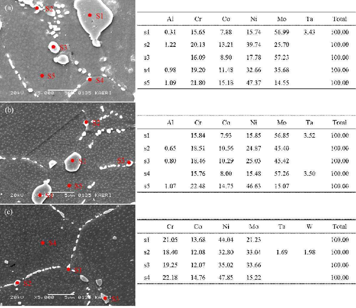 EDS images of Ni-base Alloys after heat treatment for 1 hr at 1110oC. (a) 17th Alloy, (b) 18th Alloy, and (a) 19th Alloy.