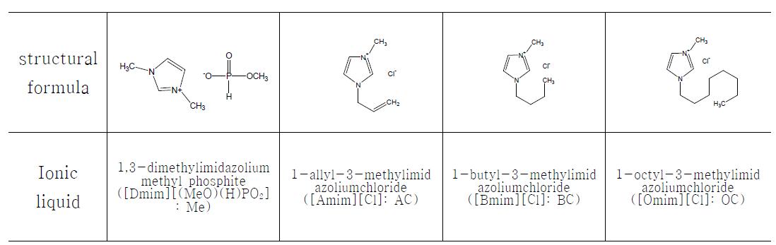 본 실험에 사용된 이온성 액체