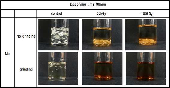 분쇄 처리에 따른 용해도 특성