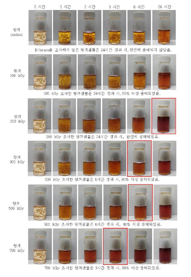 AC에서 전자빔 처리에 따른 왕겨의 용해 특성 이미지