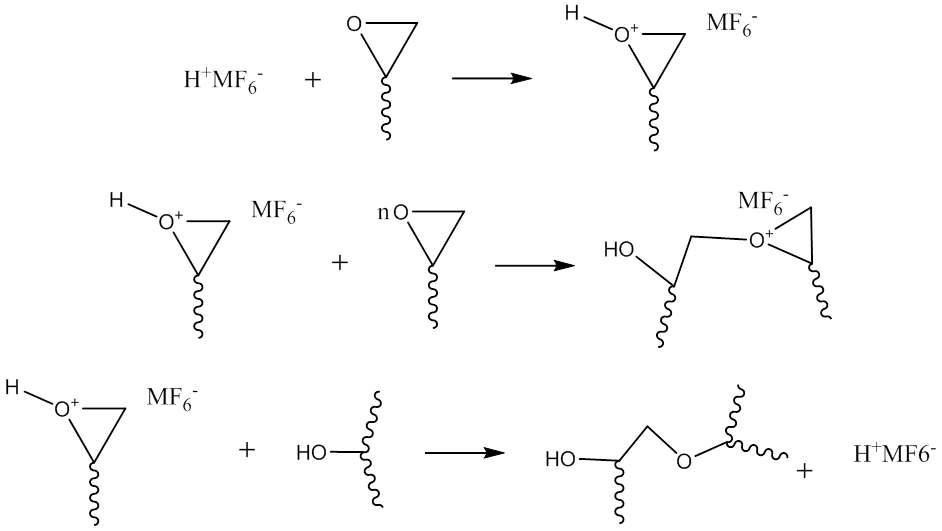 Electron beam curing mechanism of epoxy resin using a cationic initiator[28].