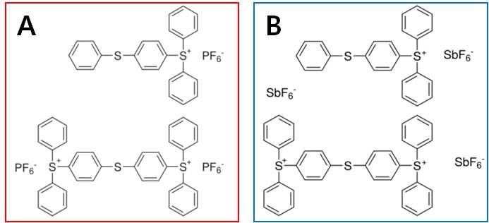 Chemical structures of photo-intiators (A: Triarylsulfonium hexafluorophosphate, Phosphate type photo-initiator, B: Triarylsulfonium hexafluoroantimonate, Antimonate type photo-initiator).