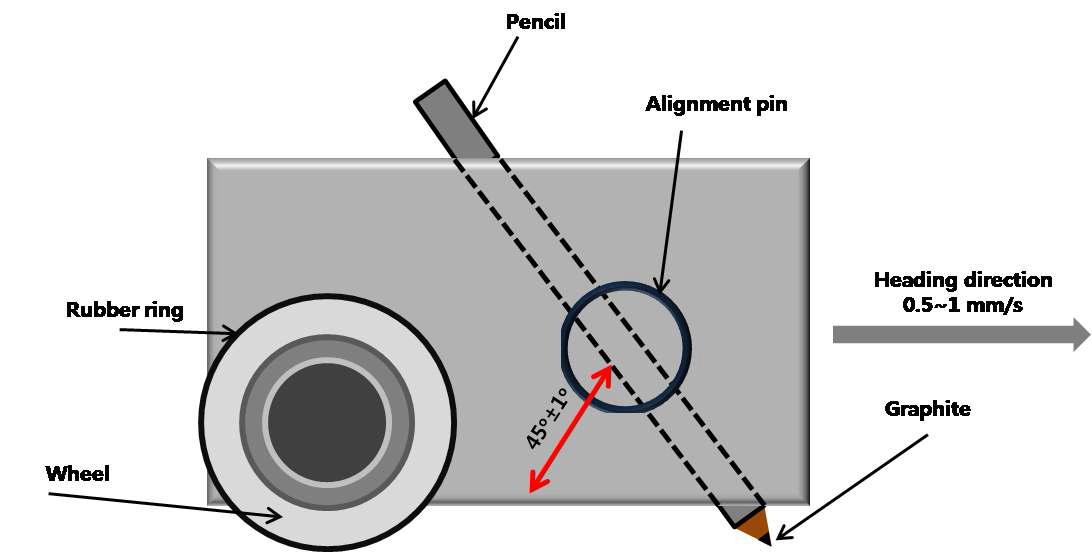 Apparatus of pencil hardness test.