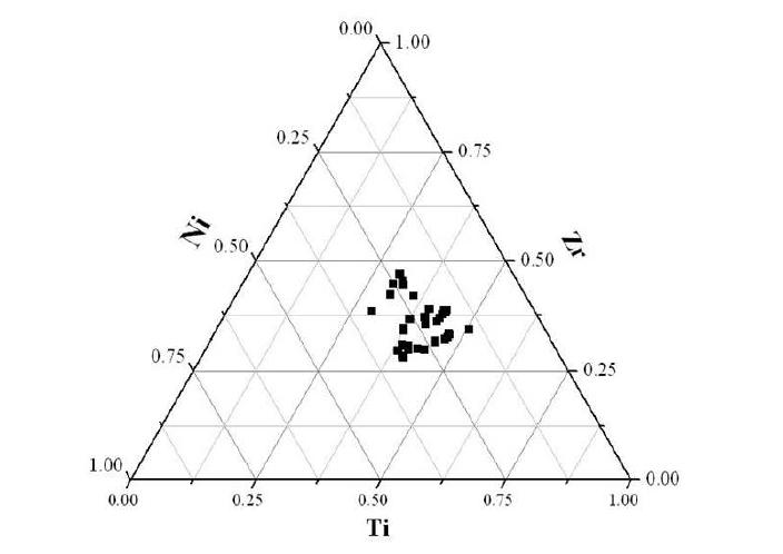 TiZrNi 준결정체의 삼중도표