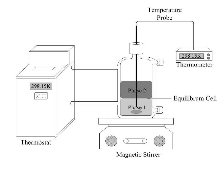 Schematic diagram for the static apparatus for the LLE measurement
