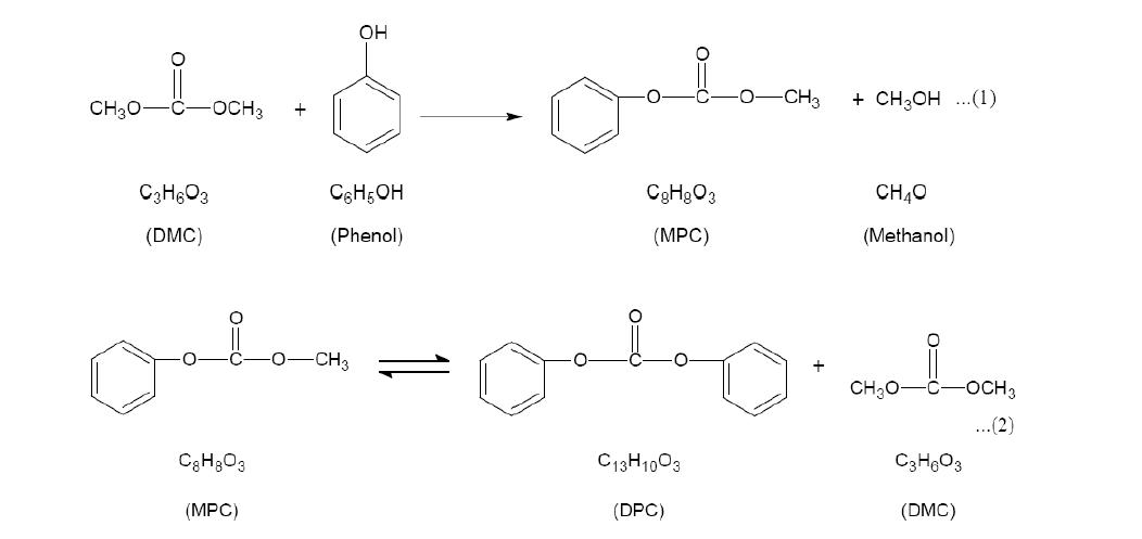 non-phosgene DPC synthetic reaction