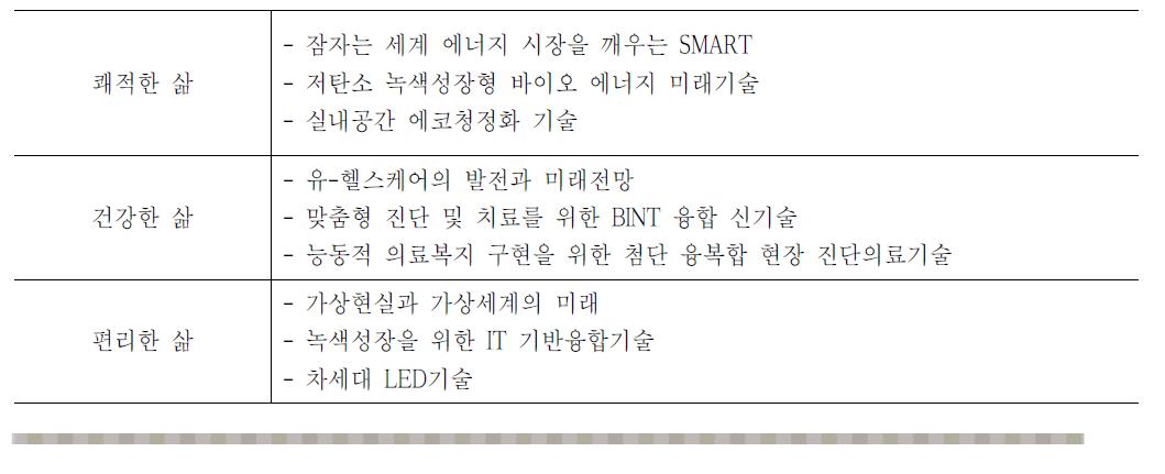 미래융합기술포럼의 ‘융합으로 여는 새로운 미래’ 지표