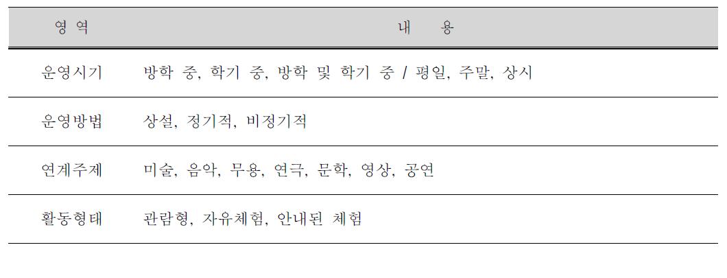 프로그램 내용별 분석 준거