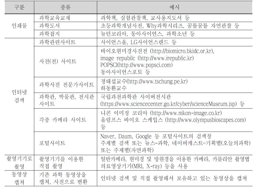 과학사진 자료 획득 수단 및 경로