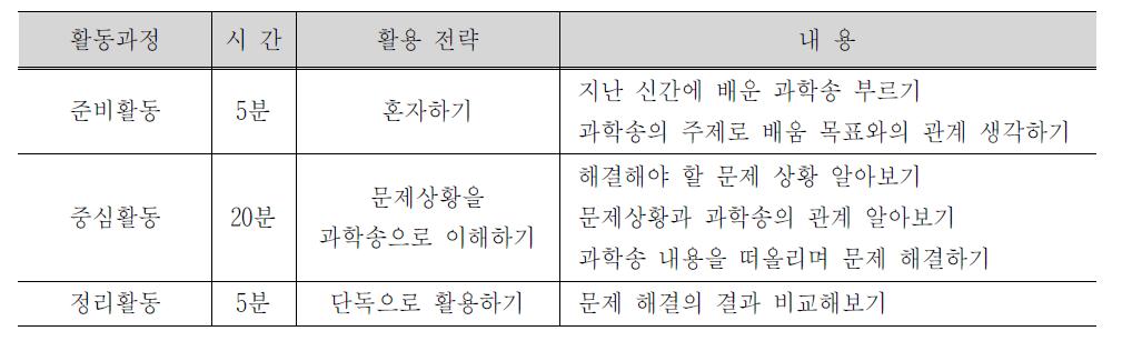 주어진 실생활 문제상황을 과학송으로 이해하기 + 혼자하기 + 단독으로 활용하기 방법 예시