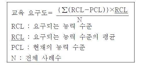 교육 요구도 계산 공식