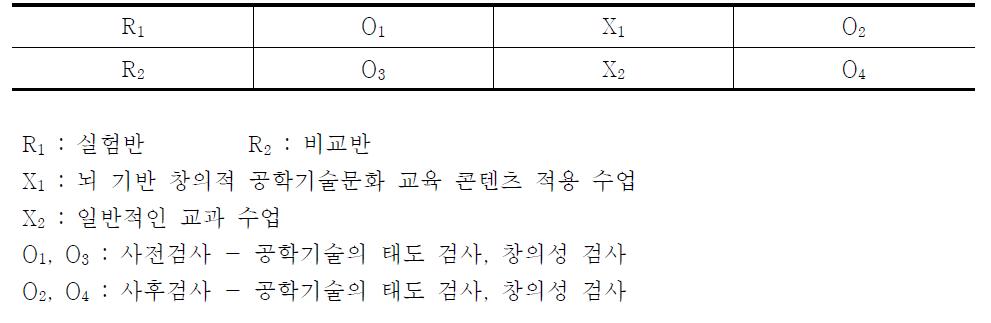 실험설계