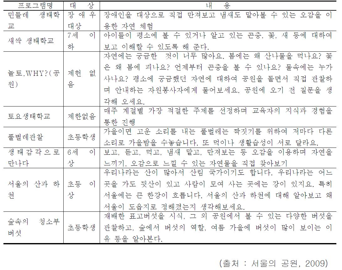 서울의 공원 2009. 9월 체험프로그램