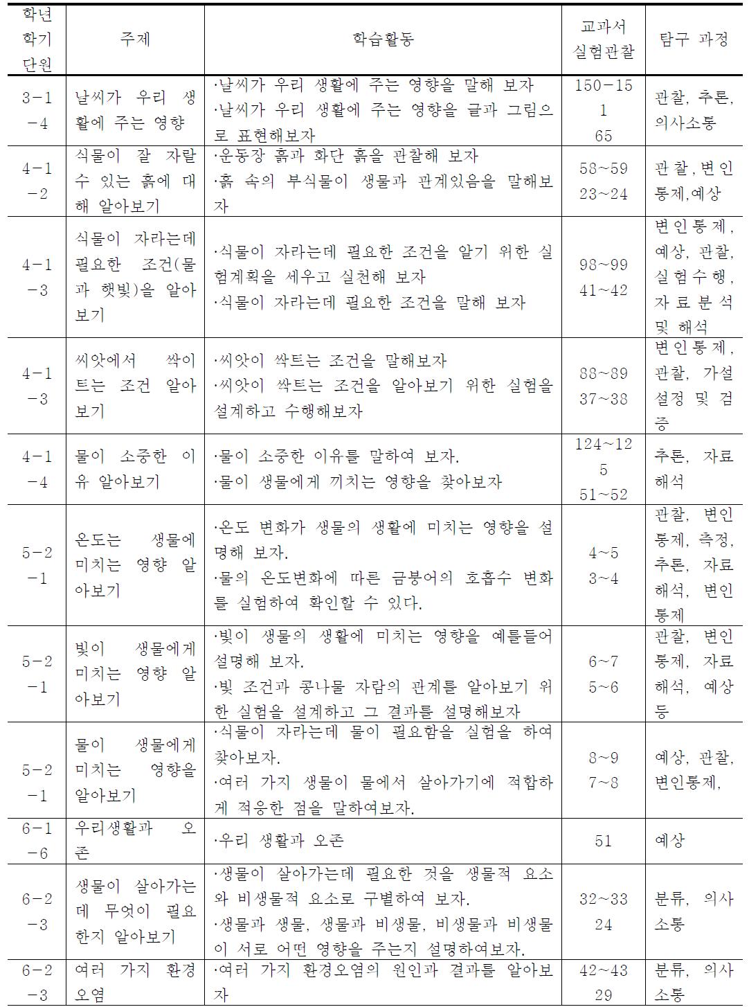 단원분석표