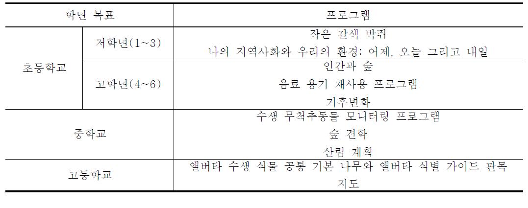 교육 내부 환경 프로그램