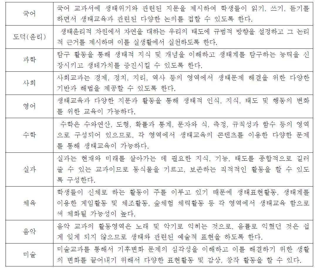 내용 구성 지침