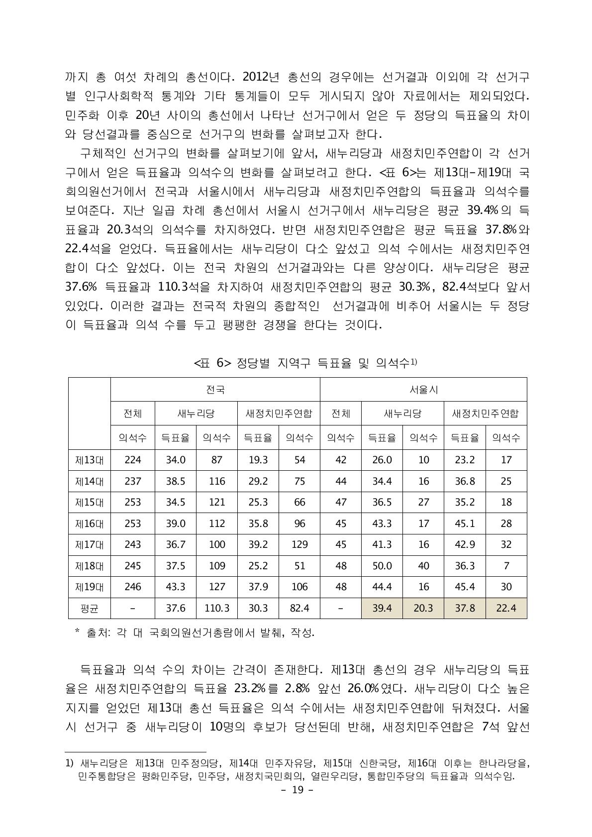 정당별 지역구 득표율 및 의석수1)