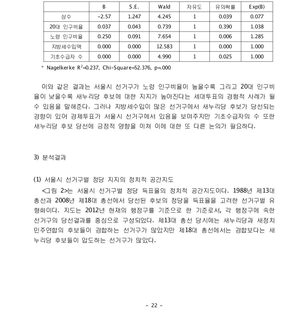 새누리당 당선 여부에 대한 이항로지스틱