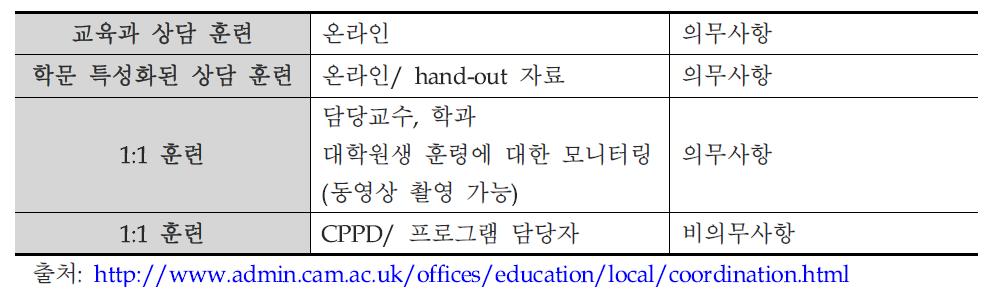 캠브리지 대학교의 대학원생 튜터 훈련 시스템