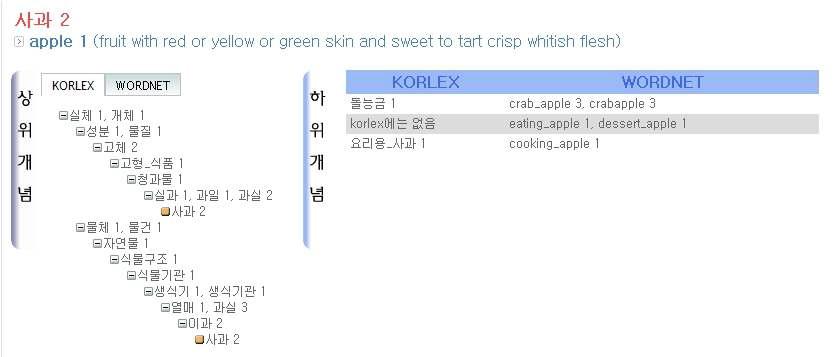 한국어 어휘의미망의 예