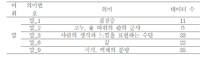 ‘SENSEVAL-2 한국어 학습 데이터’의 예