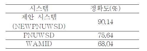 시스템 간 정확도 비교 1