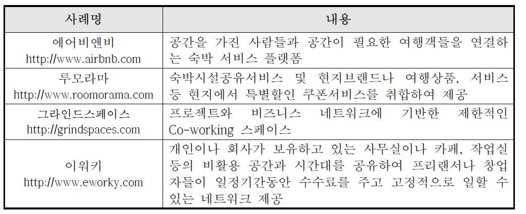 공간의 공유 사례