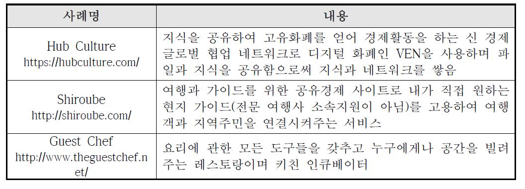 무형의 자원 공유 사례