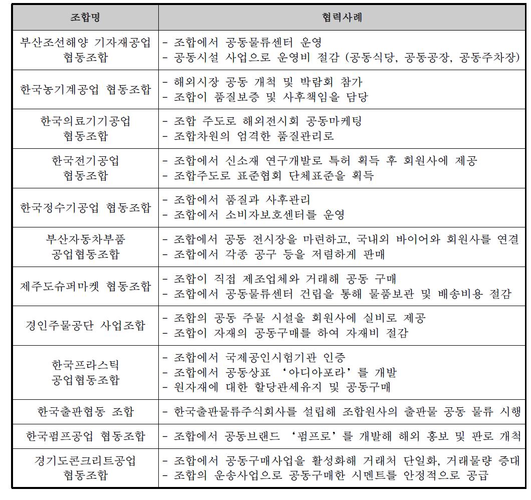 기업 간 공유경제 사례