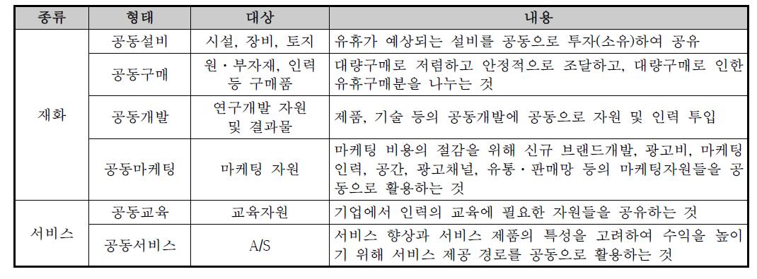 유휴가 예상되는 자원을 공유하는 형태