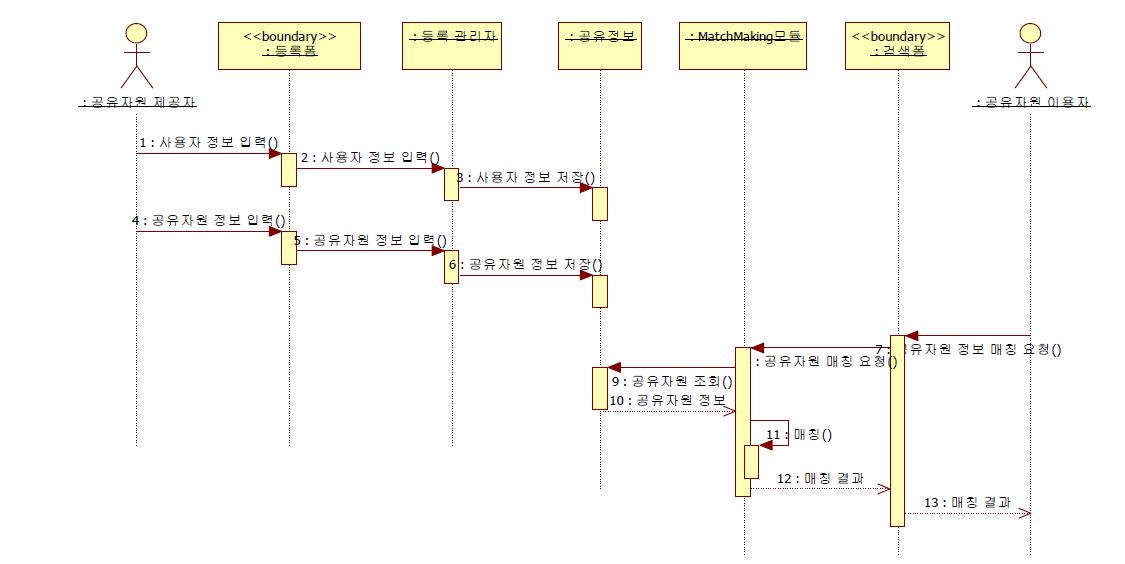 Type 1 시나리오